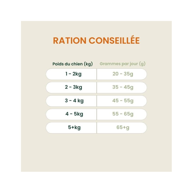 Croquettes super premium pour chat adulte et stérilisé au poulet saumon et riz rations